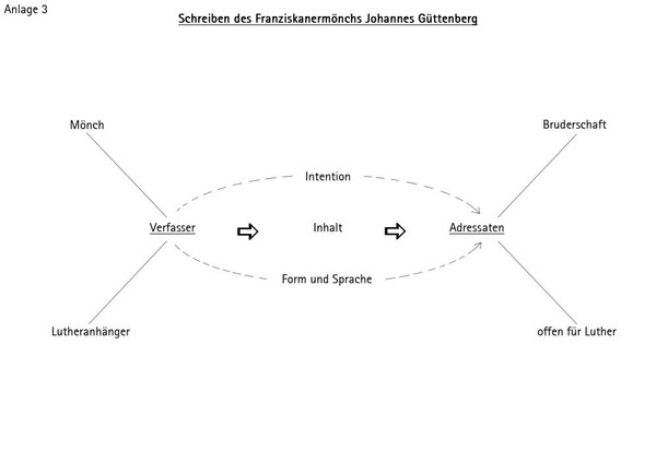 Der Franziskanermönch Johannes Güttenberg erklärt, warum er zum neuen Glauben übergetreten ist (Bernhard Müller)