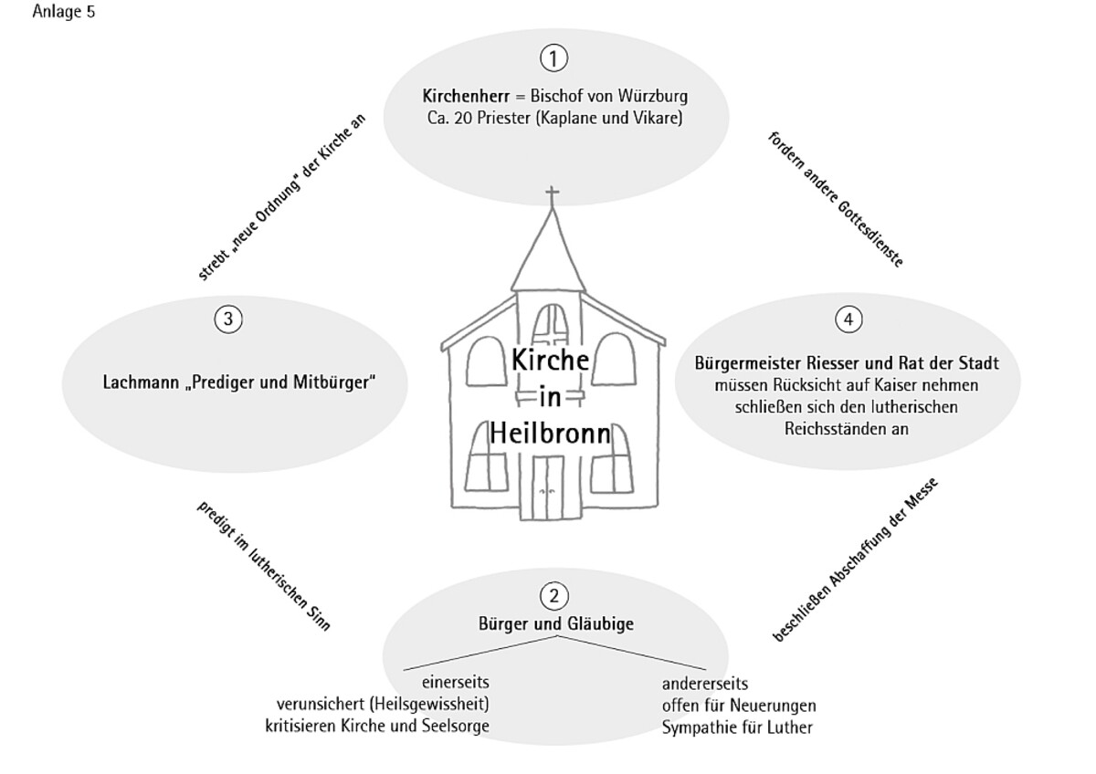 Wie die Reformation in Heilbronn durchgesetzt wurde (Bernhard Müller)