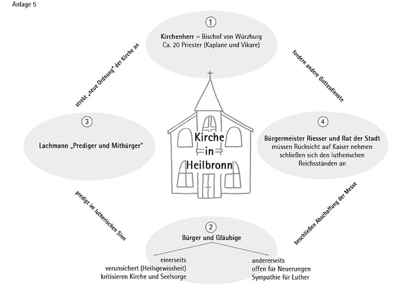 Wie die Reformation in Heilbronn durchgesetzt wurde (Bernhard Müller)